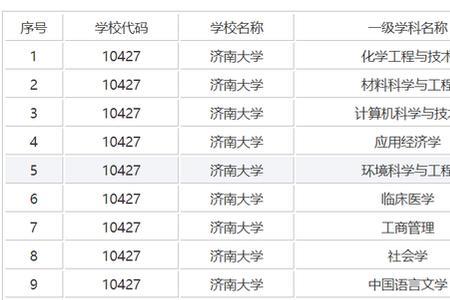 济南学院是几本大学