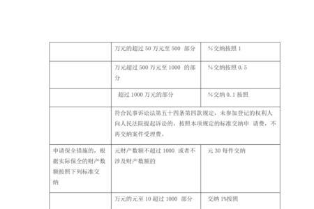 上诉到高级法院诉讼费标准