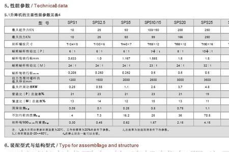 电梯升降速度对照表