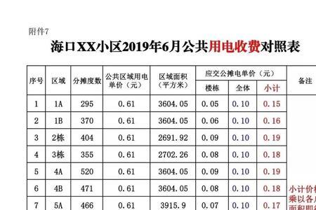 公摊电费一个月60元正常吗