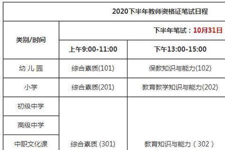 陕西教资笔试通过率高吗