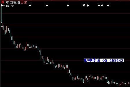 股票什么叫红波绿波