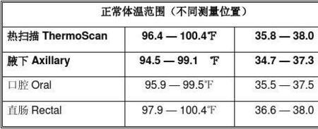 77华氏温度转换成摄氏温度