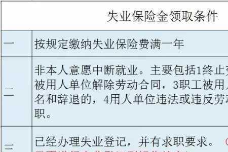 失业保险缴费基数高有什么好处