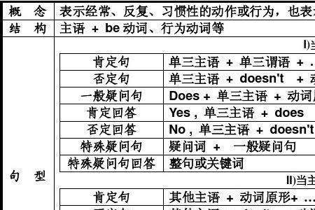 should第三人称