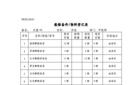 物料与备件的区别