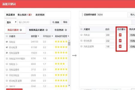 京东快车roi多少算正常