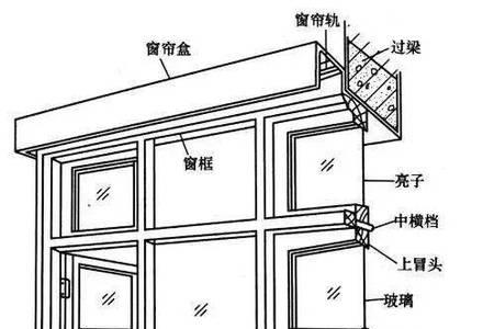 防火窗组成部件