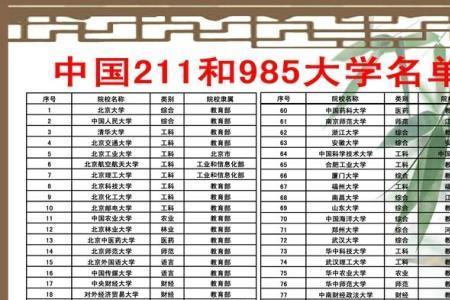 云南大理一中是985还是211