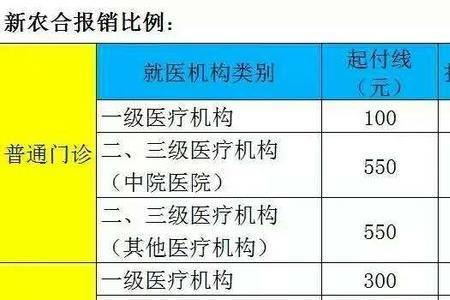 医保累计支付周期是多长时间