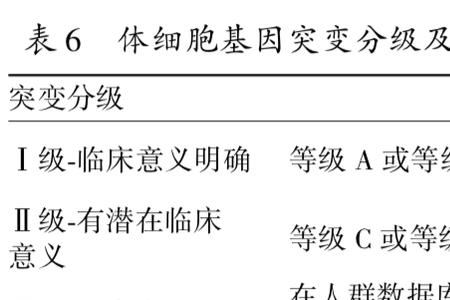 基因检测证据等级是什么意思
