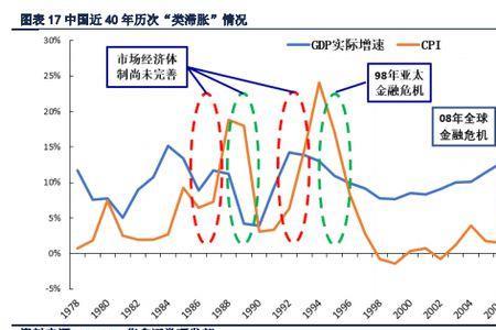 滞胀和经济衰退的区别