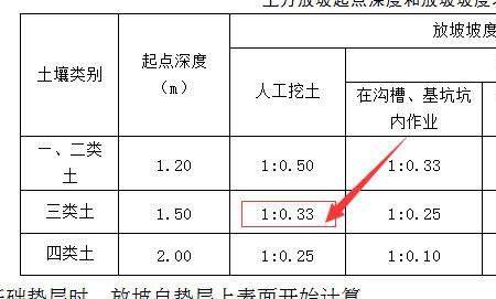 3米基坑放坡标准