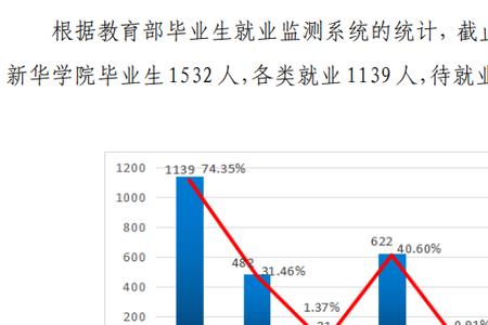 宁夏大学交通运输专业就业前景