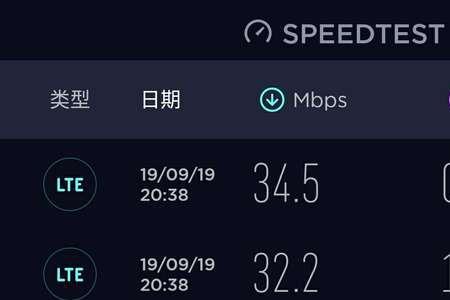 限速7.2mbps是多快网速