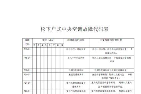 杭叉cpd20故障代码表