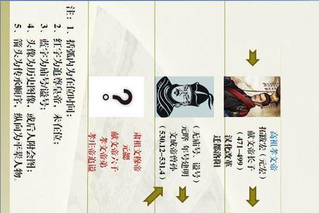 东凉是朝代吗