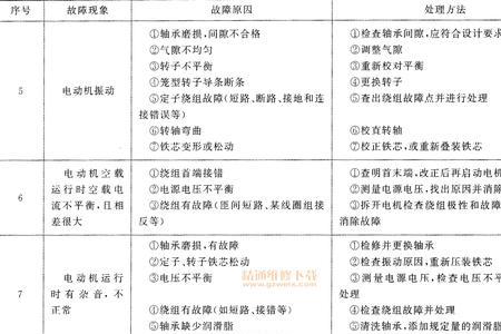 宝路达电动汽车维修故障大全