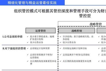 运营精细化管理十大方法