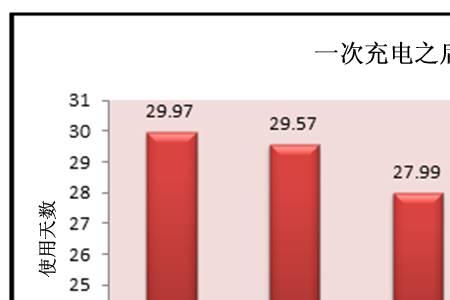 电池的输出电能的计算公式