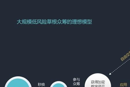 建立理想模型的例子