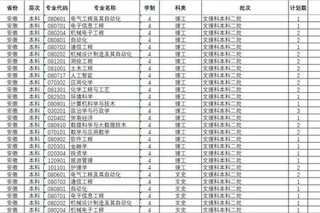 齐鲁师范学院男女比例