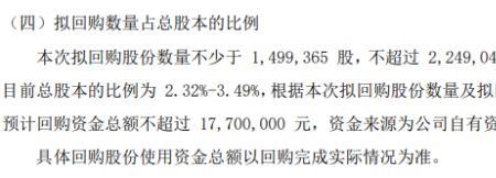 报价回购资金是什么意思