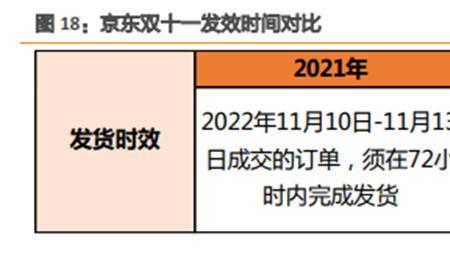 京东自营厂商配送好不好