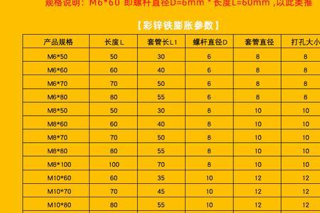 m16膨胀螺栓的拉拔值是多少