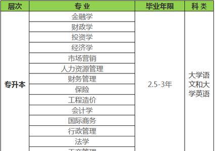 西南财经大学在深圳认可度