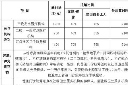 山东医保缴费年限最新规定
