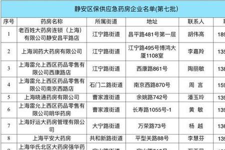内蒙古保供超市怎么申请