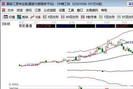有关玉米的股票有哪些