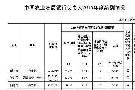 农业银行历年分红明细一览表