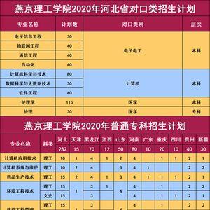燕京理工学院可以落户北京吗