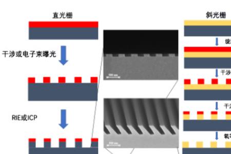 亮云蓝控度镜的原理是什么
