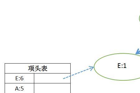 fp tree算法实例