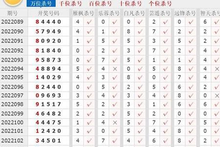 彩票杀号什么意思