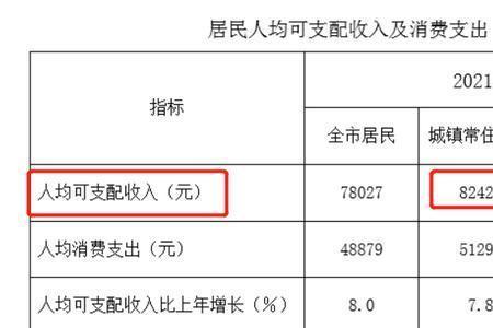 2022年福州退休职工丧葬费多少