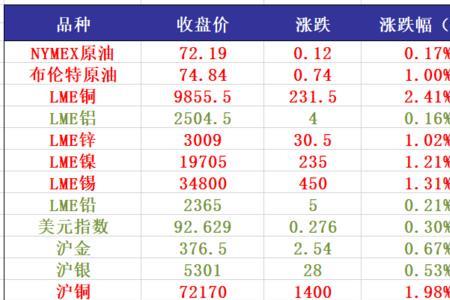 镍和锡哪个储量高