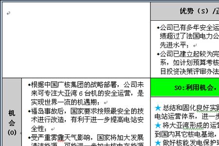 swot分析的特点是什么