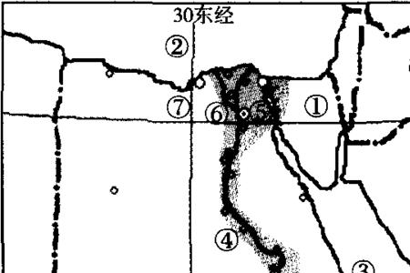 埃及地形特征