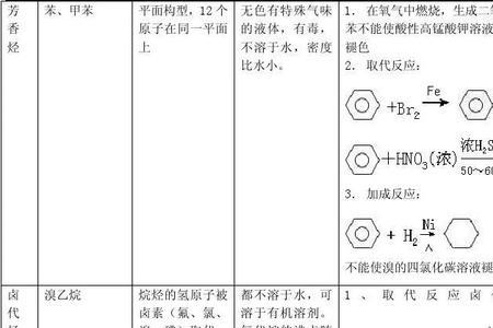 丙酮含有的官能团名称
