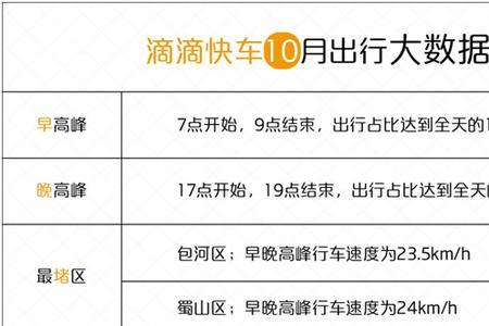滴滴区域单什么时间段用
