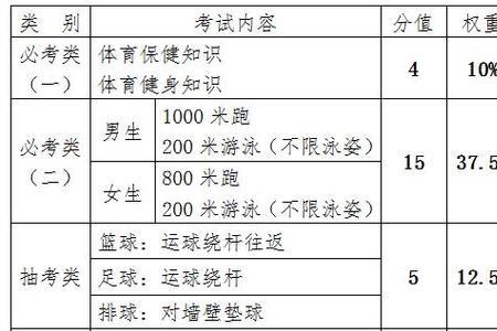 福建体育统招怎么算分