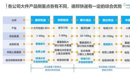 德邦快递提成怎么算的
