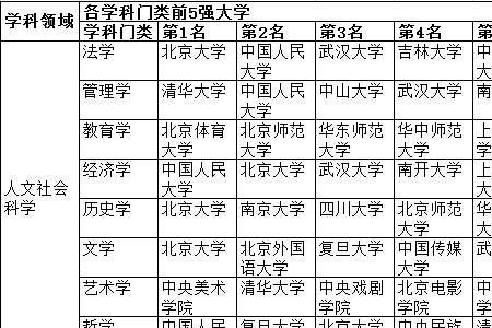 专业和所学专业的区别