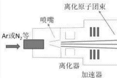 原子系统优缺点