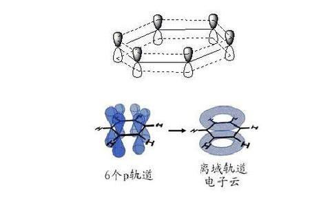 互变异构和共振杂化体区别