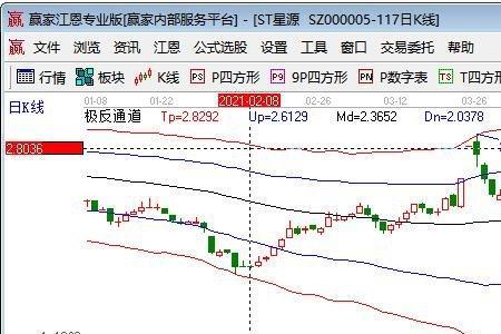 同洲电子什么时候变成st的
